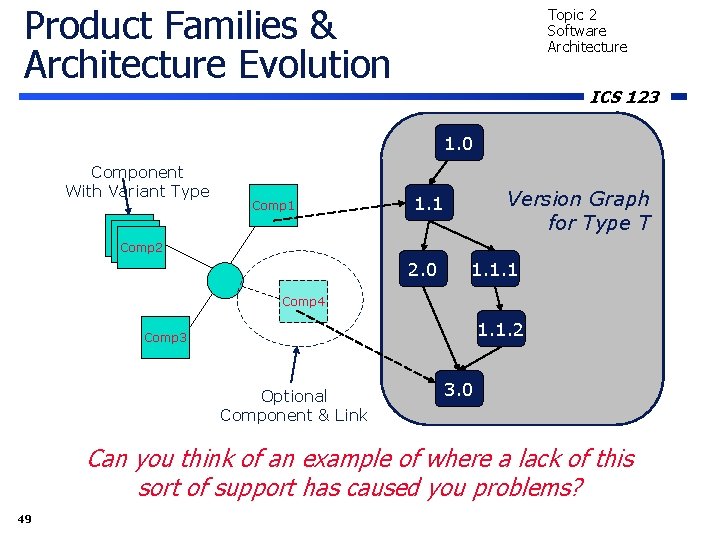 Product Families & Architecture Evolution Topic 2 Software Architecture ICS 123 1. 0 Component