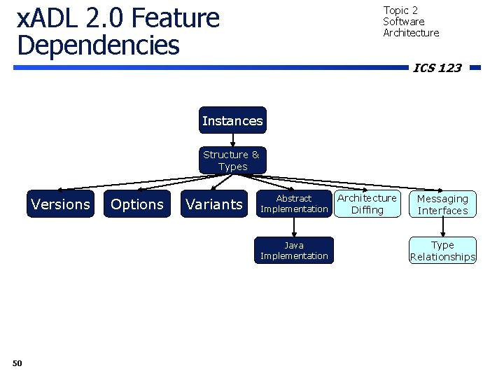 x. ADL 2. 0 Feature Dependencies Topic 2 Software Architecture ICS 123 Instances Structure