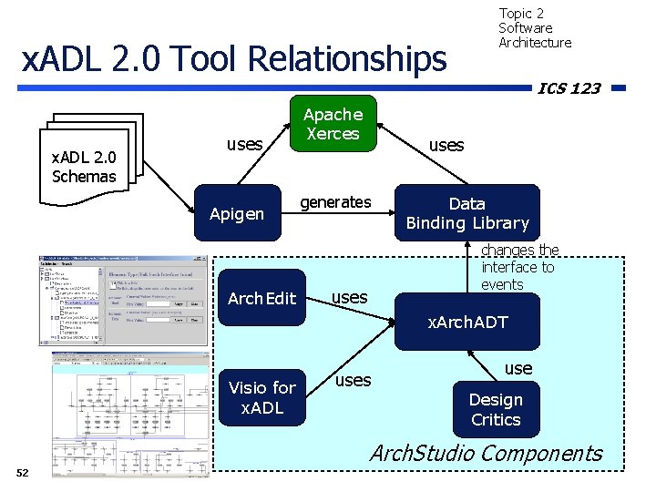 x. ADL 2. 0 Tool Relationships x. ADL 2. 0 Schemas uses Apigen Arch.