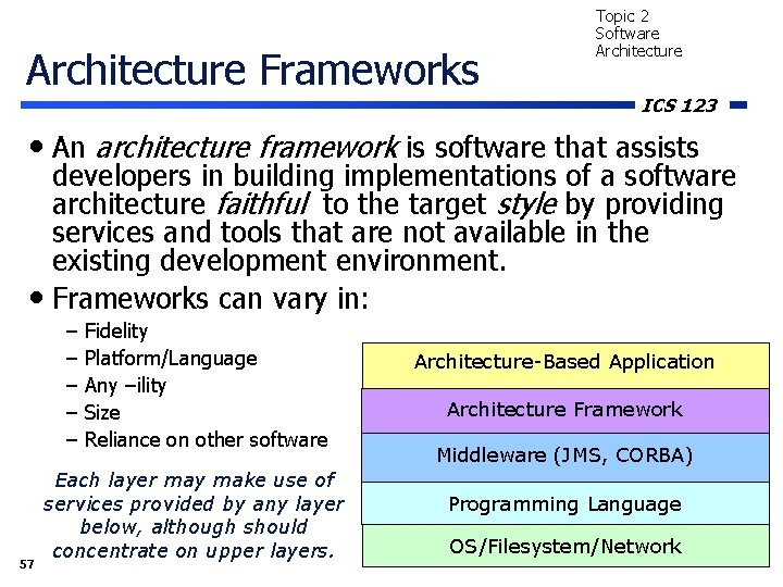Architecture Frameworks Topic 2 Software Architecture ICS 123 • An architecture framework is software