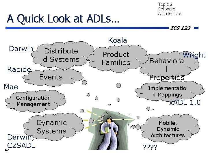 Topic 2 Software Architecture A Quick Look at ADLs… Darwin Rapide Koala Distribute d
