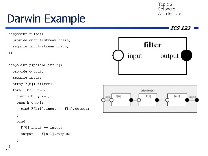 Darwin Example component filter{ provide output<stream char>; require input<stream char>; }; component pipeline(int n){