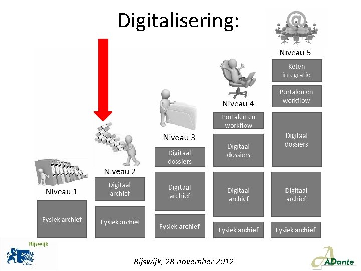Digitalisering: Rijswijk, 28 november 2012 