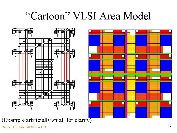 “Cartoon” VLSI Area Model (Example artificially small for clarity) Caltech CS 184 a Fall