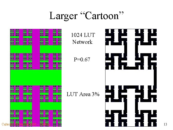 Larger “Cartoon” 1024 LUT Network P=0. 67 LUT Area 3% Caltech CS 184 a