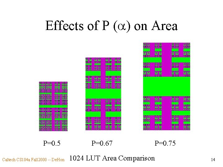 Effects of P (a) on Area P=0. 5 Caltech CS 184 a Fall 2000