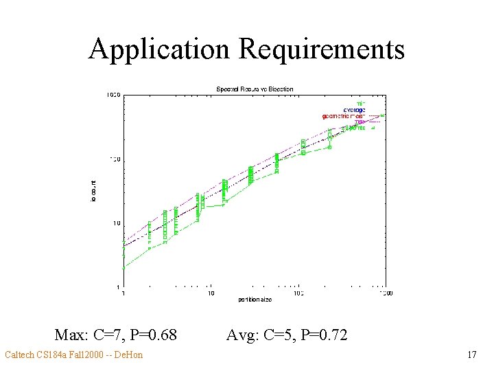 Application Requirements Max: C=7, P=0. 68 Caltech CS 184 a Fall 2000 -- De.