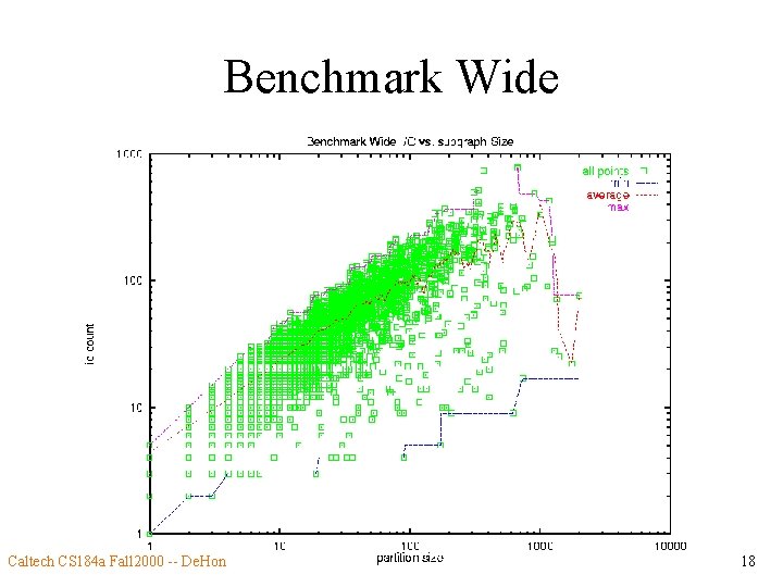 Benchmark Wide Caltech CS 184 a Fall 2000 -- De. Hon 18 