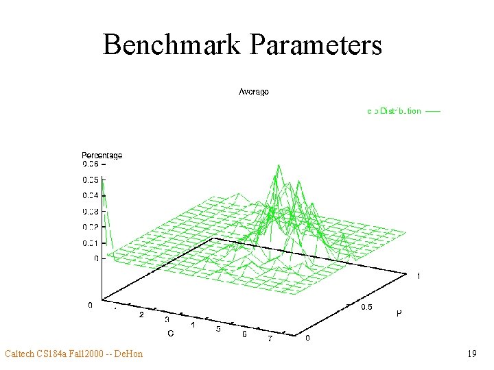 Benchmark Parameters Caltech CS 184 a Fall 2000 -- De. Hon 19 