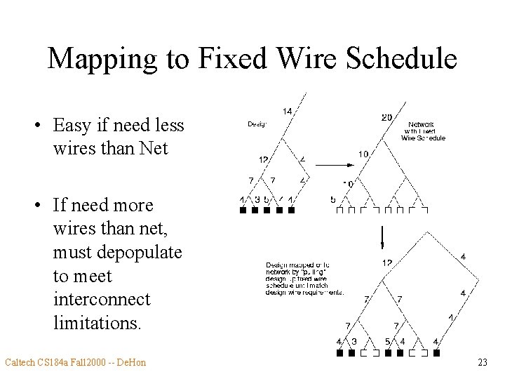 Mapping to Fixed Wire Schedule • Easy if need less wires than Net •