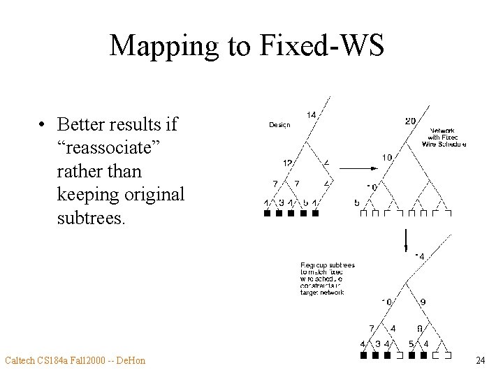 Mapping to Fixed-WS • Better results if “reassociate” rather than keeping original subtrees. Caltech