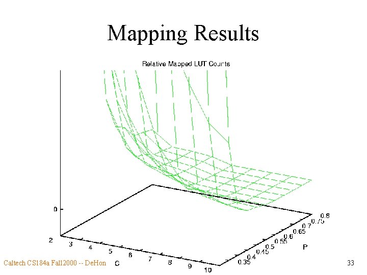 Mapping Results Caltech CS 184 a Fall 2000 -- De. Hon 33 
