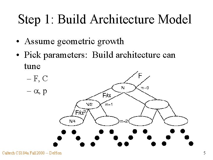 Step 1: Build Architecture Model • Assume geometric growth • Pick parameters: Build architecture