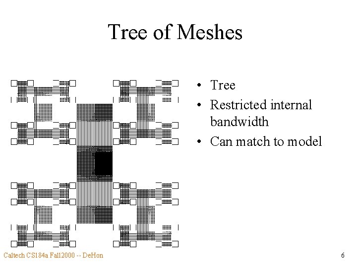 Tree of Meshes • Tree • Restricted internal bandwidth • Can match to model