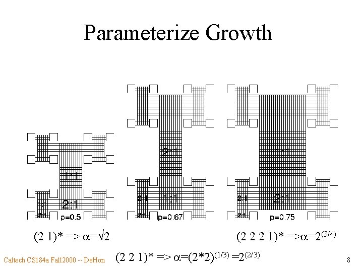 Parameterize Growth (2 1)* => a= 2 Caltech CS 184 a Fall 2000 --