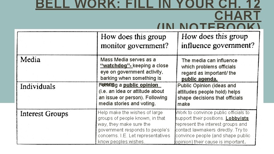 BELL WORK FILL IN YOUR CH 12 CHART