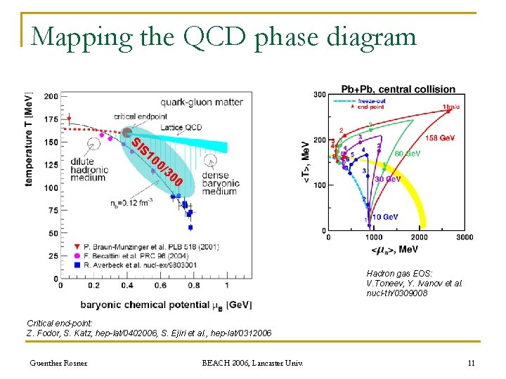 Mapping the QCD phase diagram SI S 1 00 /3 00 Hadron gas EOS: