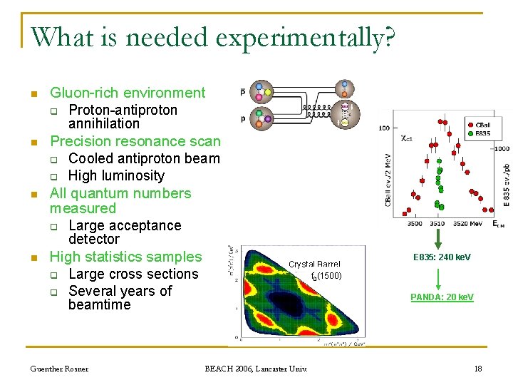 What is needed experimentally? n n Gluon-rich environment q Proton-antiproton annihilation Precision resonance scan