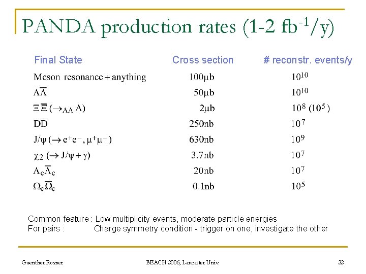 PANDA production rates (1 -2 Final State Cross section -1 fb /y) # reconstr.