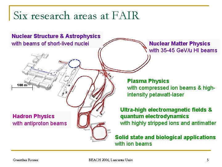 Six research areas at FAIR Nuclear Structure & Astrophysics with beams of short-lived nuclei