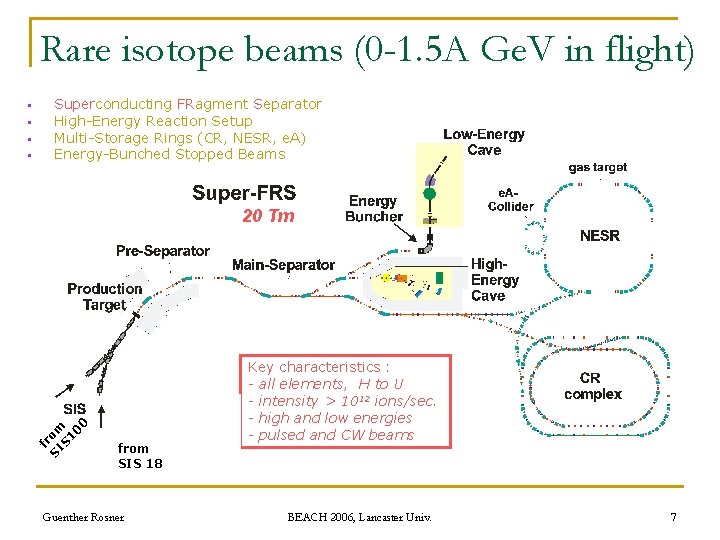 Rare isotope beams (0 -1. 5 A Ge. V in flight) § § §