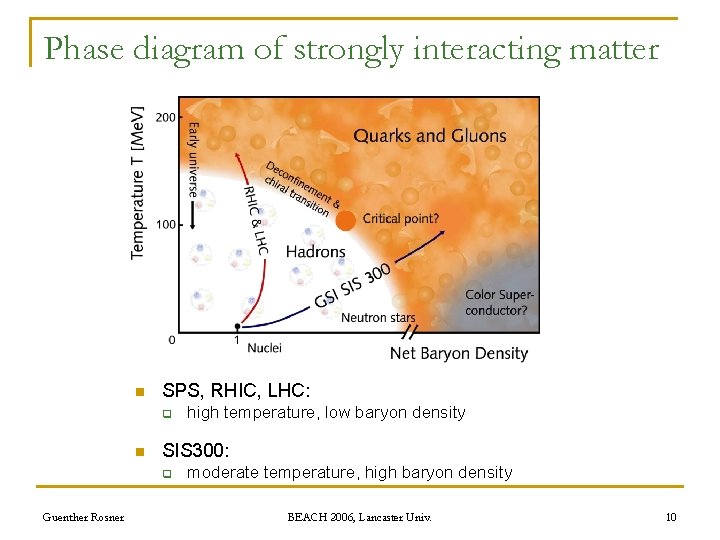 Phase diagram of strongly interacting matter n SPS, RHIC, LHC: q n SIS 300: