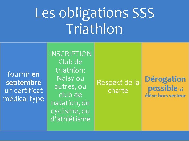 Les obligations SSS Triathlon INSCRIPTION Club de triathlon: fournir en Noisy ou septembre Respect