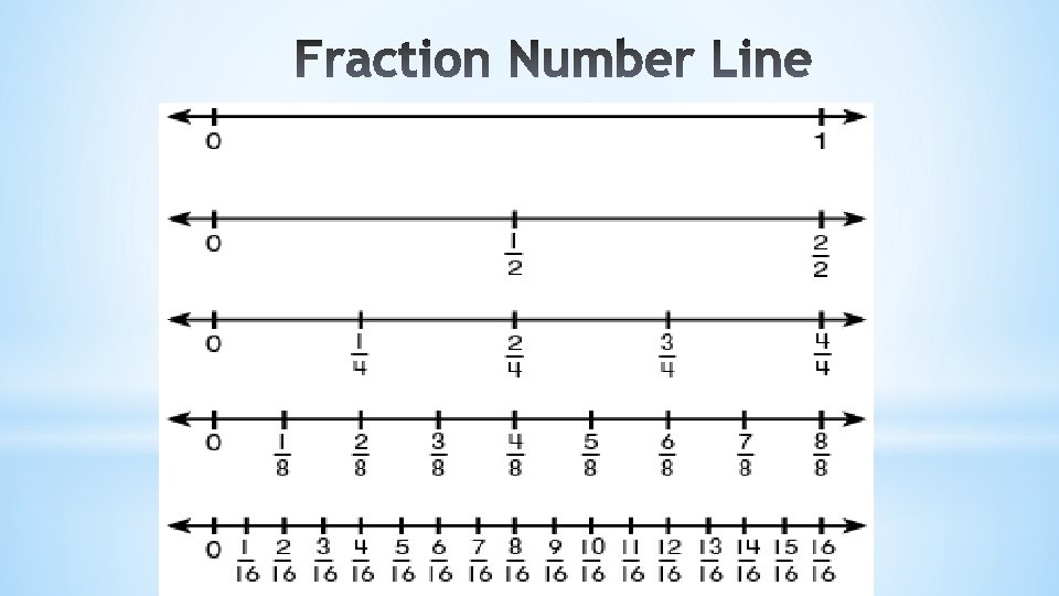 Fractioned Lesson 9 5 I can identify fractional parts