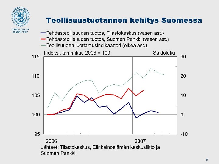Teollisuustuotannon kehitys Suomessa 17 