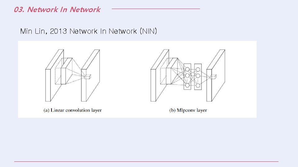 03. Network In Network Min Lin, 2013 Network In Network (NIN) 