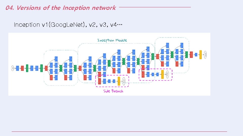 04. Versions of the Inception network Inception v 1(Goog. Le. Net), v 2, v