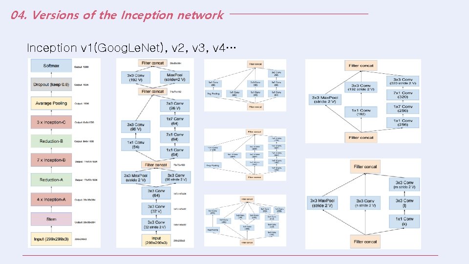 04. Versions of the Inception network Inception v 1(Goog. Le. Net), v 2, v