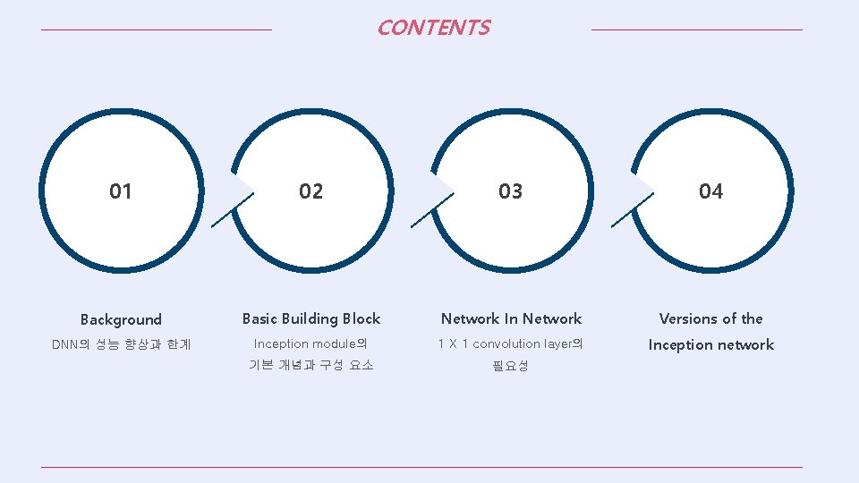 CONTENTS 01 02 03 04 Background Basic Building Block Network In Network Versions of