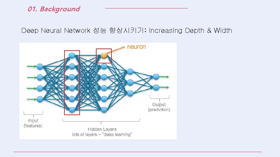 01. Background Deep Neural Network 성능 향상시키기: Increasing Depth & Width 
