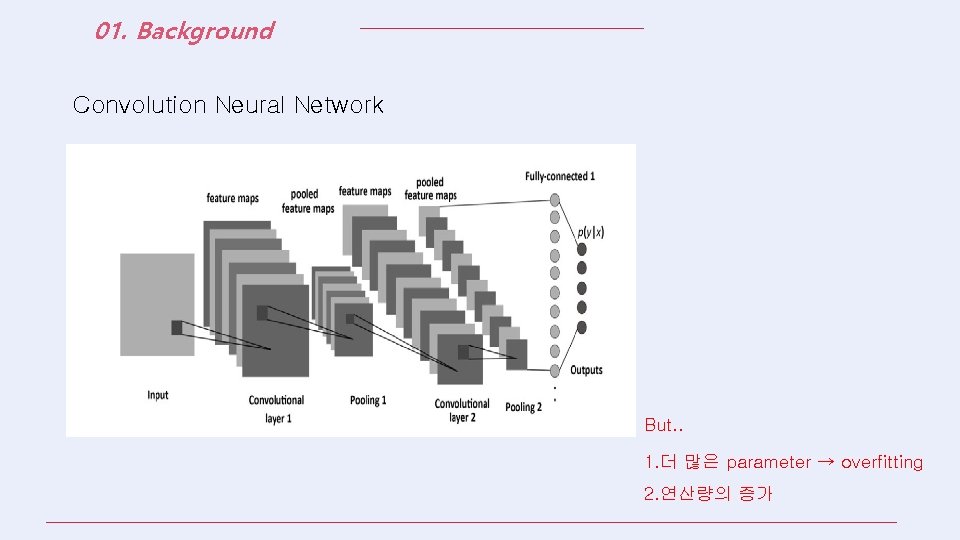 01. Background Convolution Neural Network But. . 1. 더 많은 parameter → overfitting 2.