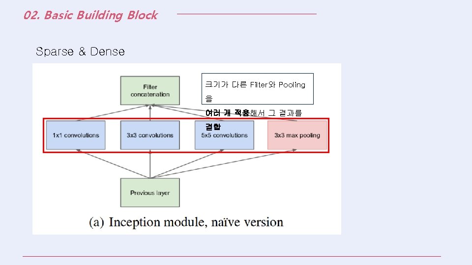 02. Basic Building Block Sparse & Dense 크기가 다른 Filter와 Pooling 을 여러 개