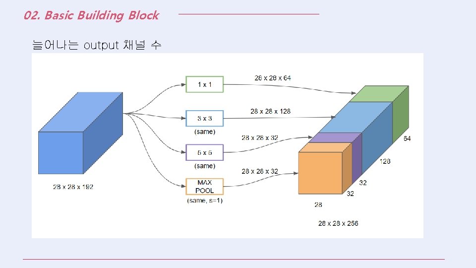 02. Basic Building Block 늘어나는 output 채널 수 