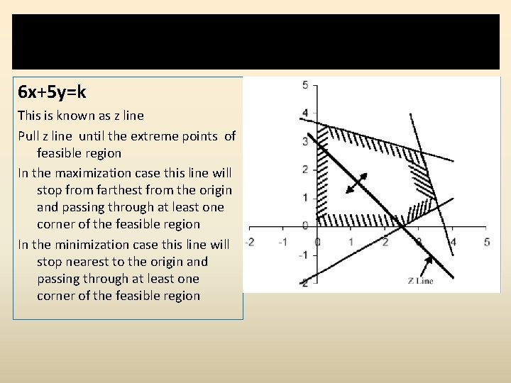 Step 3: Plot the objective function assuming any constant, k 6 x+5 y=k This