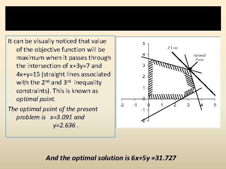 Step 4: Read the coordinates of extreme points and find the maximum/minimum value of