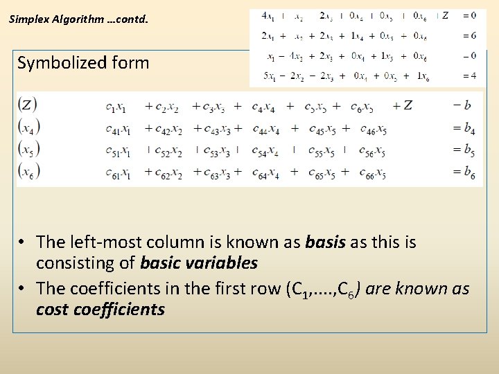 Simplex Algorithm …contd. Symbolized form • The left-most column is known as basis as