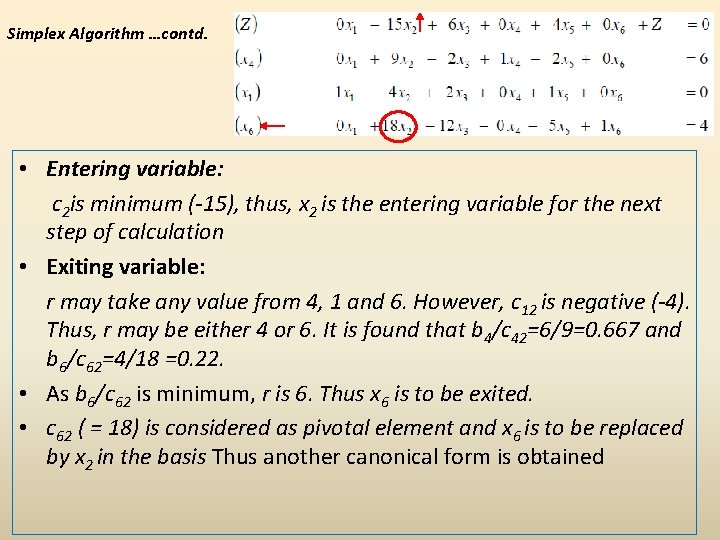 Simplex Algorithm …contd. • Entering variable: c 2 is minimum (-15), thus, x 2