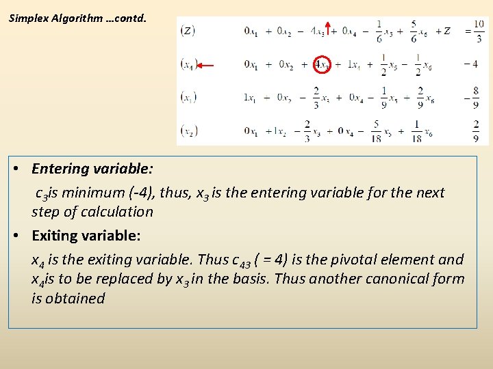 Simplex Algorithm …contd. • Entering variable: c 3 is minimum (-4), thus, x 3