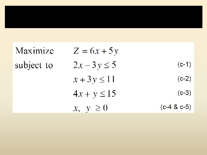 Graphical method (eg. 1) 