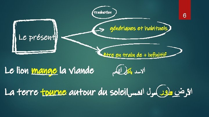 traduction 6 génériques et habituels Le présent être en train de + infinitif Le