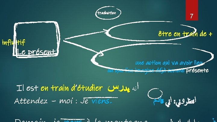 traduction 7 être en train de + infinitif Le présent une action qui va