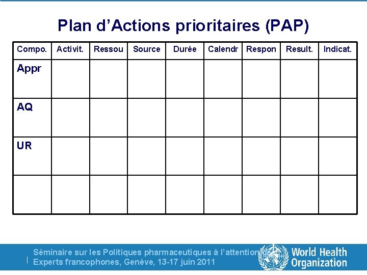 Plan d’Actions prioritaires (PAP) Compo. Activit. Ressou Source Durée Calendr Respon Appr AQ UR