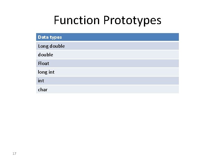 Function Prototypes Data types Long double Float long int char 17 