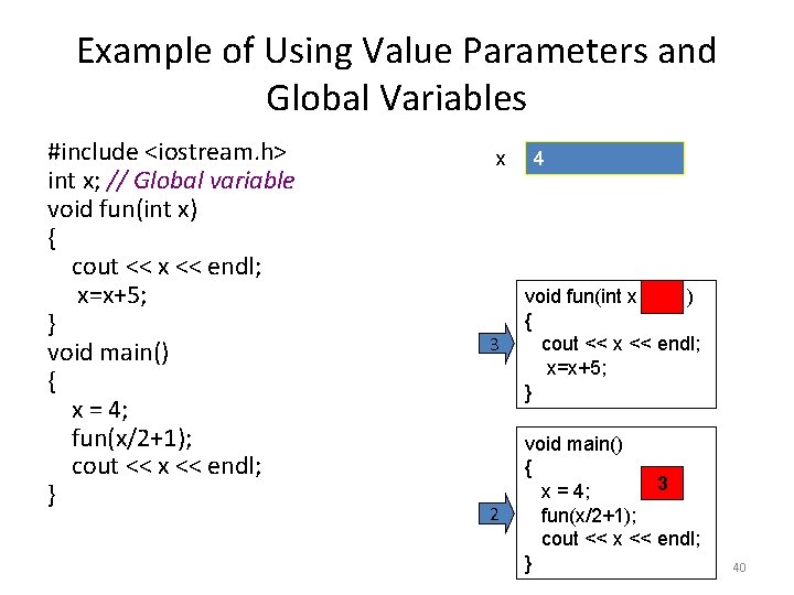 Example of Using Value Parameters and Global Variables #include <iostream. h> int x; //