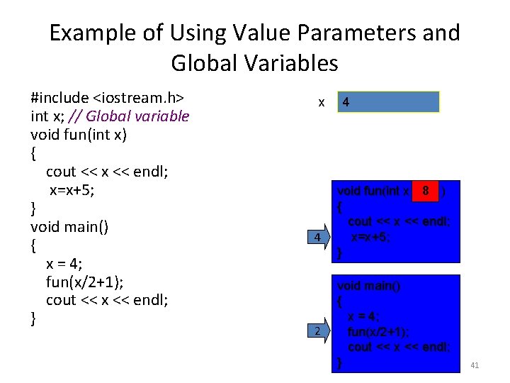 Example of Using Value Parameters and Global Variables #include <iostream. h> int x; //