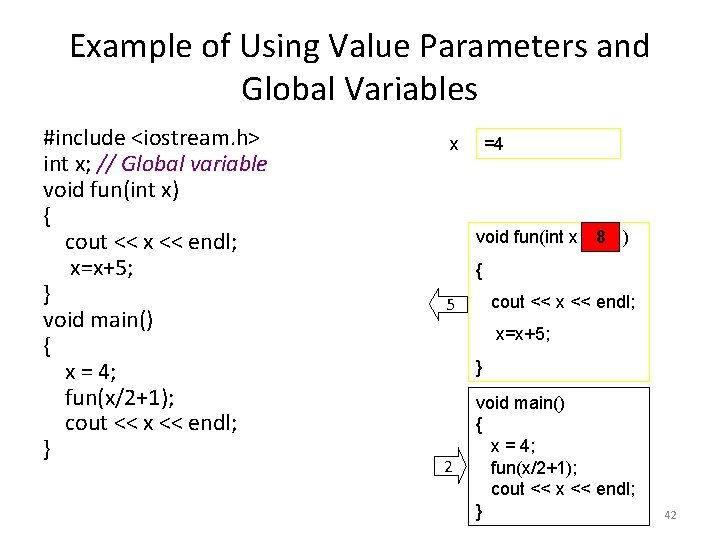 Example of Using Value Parameters and Global Variables #include <iostream. h> int x; //